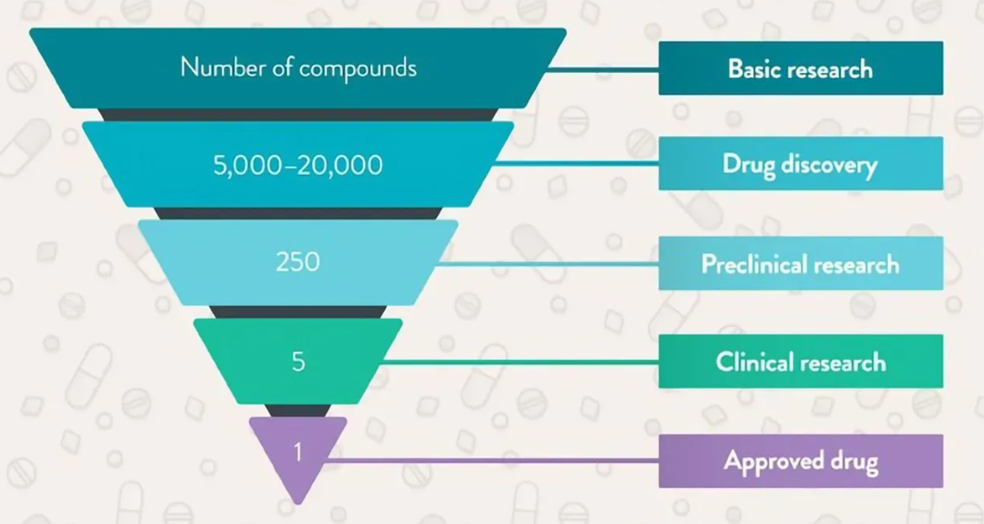 The Importance of Functional Groups in Drug Design and Discovery